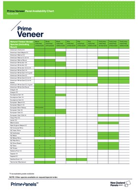 Prime Veneer Availability Chart