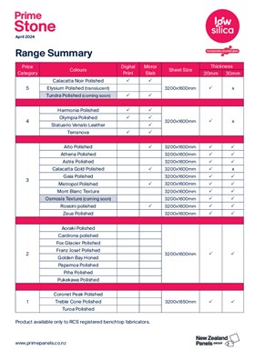 Prime Stone Range Summary 2024