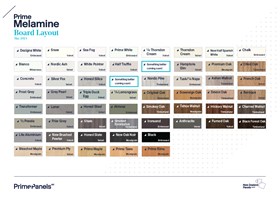 Prime Melamine Board Layout
